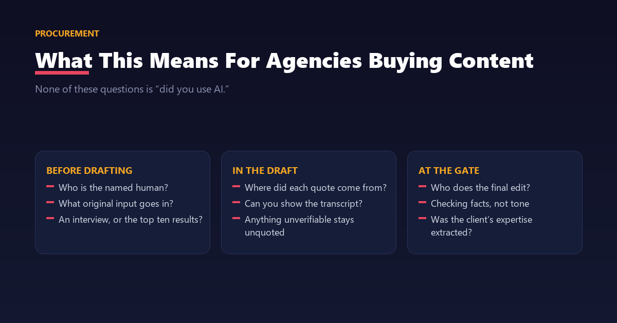 A procurement checklist for agencies verifying who actually wrote and edited a delivered article.